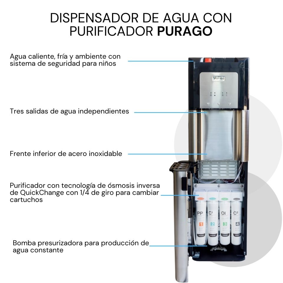 ▻ Dispensador de agua con purificador filtro de ósmosis