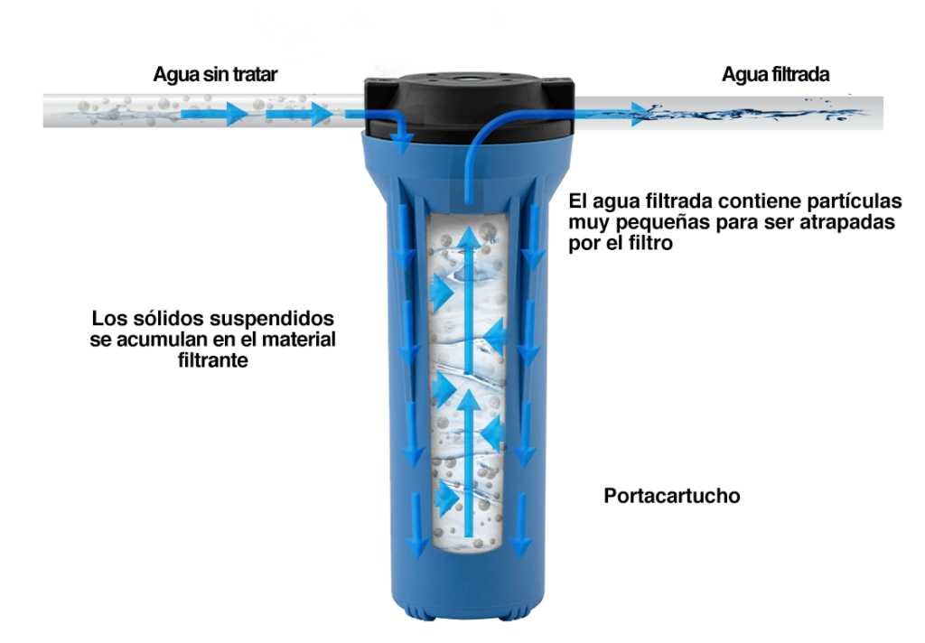 filtro para tinaco, filtro de sedimentos, filtro de agua para cisterna